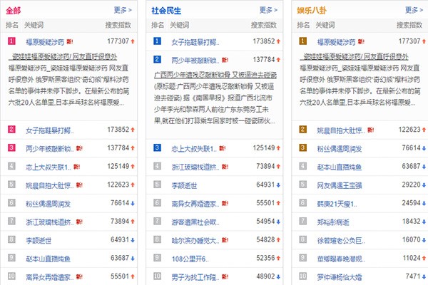 內(nèi)容運(yùn)營(yíng)你知道什么的文章是受歡迎好文章嗎？