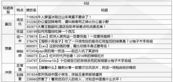 打造爆款短視頻，標題應(yīng)該怎么??？