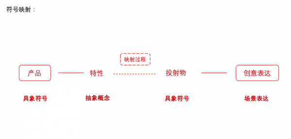 掌握三個關(guān)鍵點，讓你輕松批量生產(chǎn)優(yōu)質(zhì)創(chuàng)意