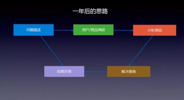 一位微信號(hào)運(yùn)營(yíng)人的焦慮：如何提高微信號(hào)的閱讀量？
