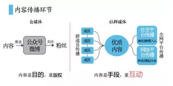 8招教你玩轉(zhuǎn)社群媒體運(yùn)營 8招教你玩轉(zhuǎn)社群媒體運(yùn)營