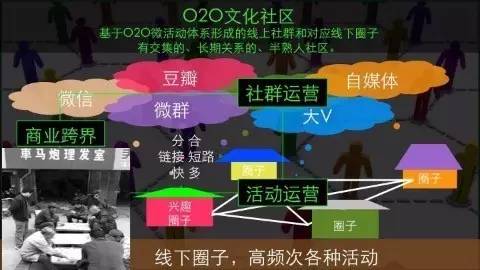 社群經(jīng)濟(jì)的三個(gè)層面