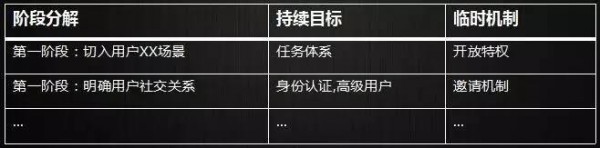 社交型產(chǎn)品:如何設(shè)計(jì)有效的會(huì)員體系 社交型產(chǎn)品:如何設(shè)計(jì)有效的會(huì)員體系
