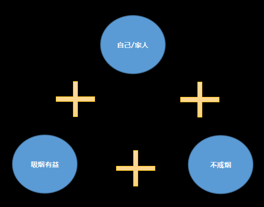 平衡3