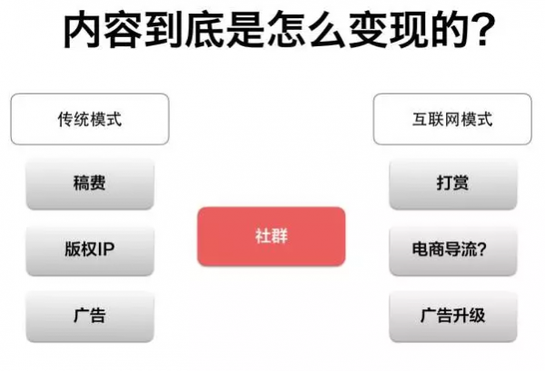 學(xué)會這些基本套路，玩轉(zhuǎn)內(nèi)容運營