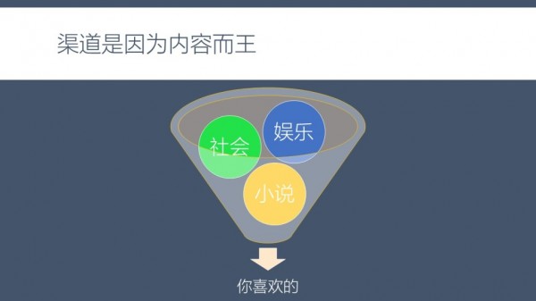 幻燈片9