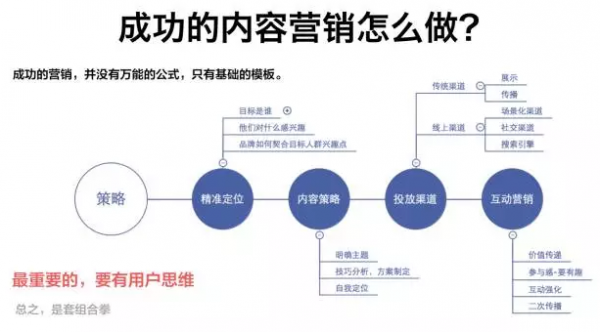 學(xué)會這些基本套路，玩轉(zhuǎn)內(nèi)容運營