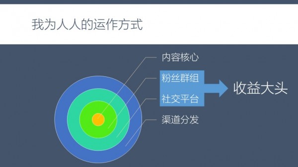 幻燈片22
