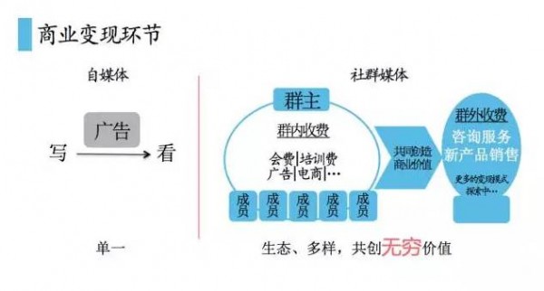 8招教你玩轉(zhuǎn)社群媒體運(yùn)營 8招教你玩轉(zhuǎn)社群媒體運(yùn)營