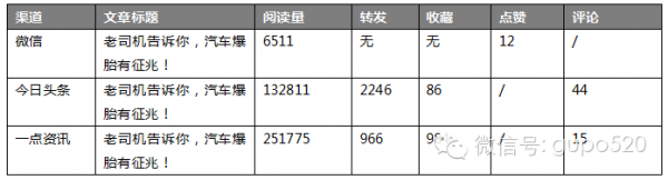 新媒體運(yùn)營 新媒體運(yùn)營