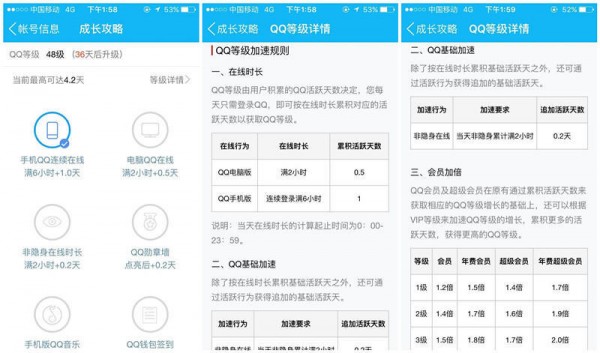 深度剖析用戶成長體系 深度剖析用戶成長體系