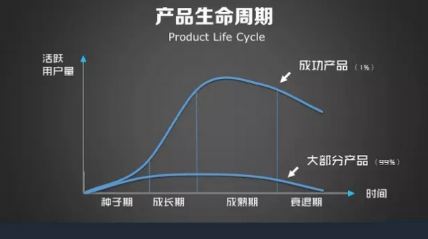 初創(chuàng)團(tuán)隊(duì)如何快速獲取種子用戶，引爆用戶核反應(yīng)堆？