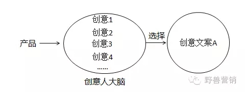 文案創(chuàng)作十一種消費(fèi)心理分析 文案創(chuàng)作十一種消費(fèi)心理分析