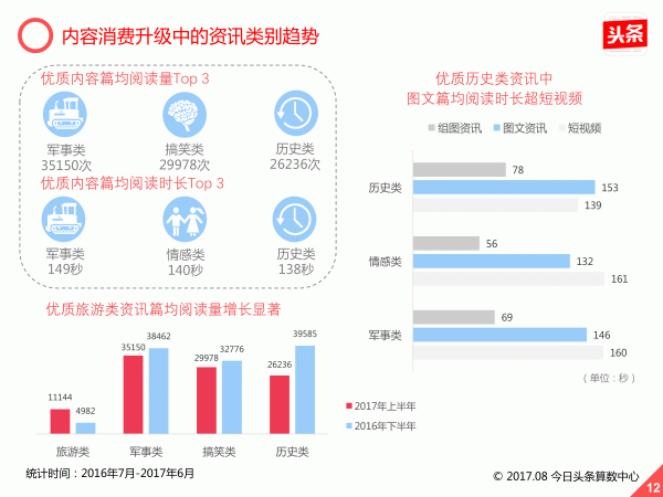 内容消费升级已至，今日头条《移动资讯报告》教你最抓住用户的心
