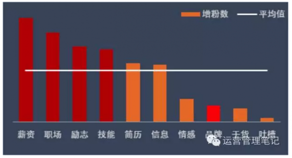 微信公眾號運營策略 微信公眾號運營策略