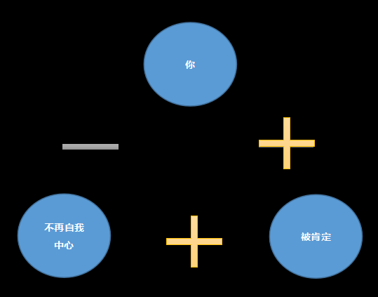 平衡5