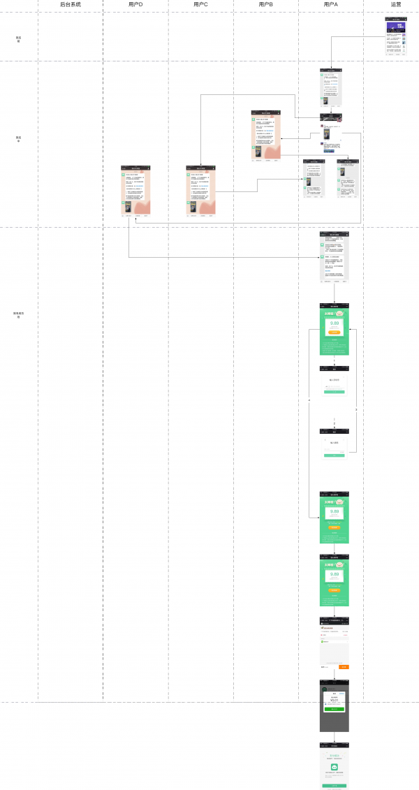 掃碼轉(zhuǎn)發(fā)裂變，這3個(gè)公眾號漲粉套路讓你輕松日增過萬