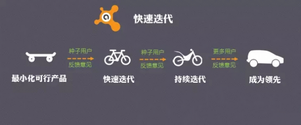 初創(chuàng)團(tuán)隊(duì)如何快速獲取種子用戶，引爆用戶核反應(yīng)堆？