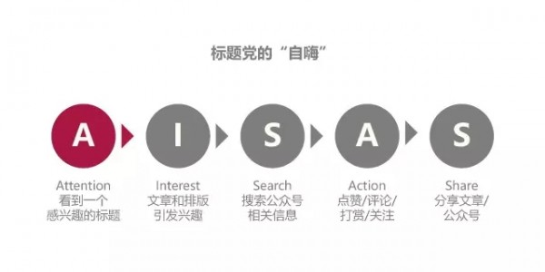 公眾號(hào)運(yùn)營(yíng):通過(guò) AISAS 模型理解用戶決策行為流程 公眾號(hào)運(yùn)營(yíng):通過(guò) AISAS 模型理解用戶決策行為流程