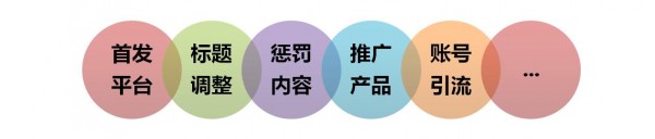 論認(rèn)知差異：為什么你的新媒體運(yùn)營不走心？