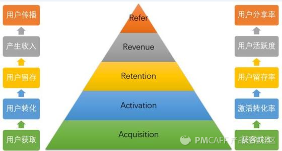 000字，解密互聯(lián)網(wǎng)金融行業(yè)活動(dòng)運(yùn)營(yíng)套路"