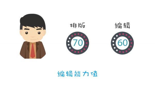 一個(gè)人做公眾號(hào):把公眾號(hào)當(dāng)做一個(gè)產(chǎn)品來(lái)做 一個(gè)人做公眾號(hào):把公眾號(hào)當(dāng)做一個(gè)產(chǎn)品來(lái)做
