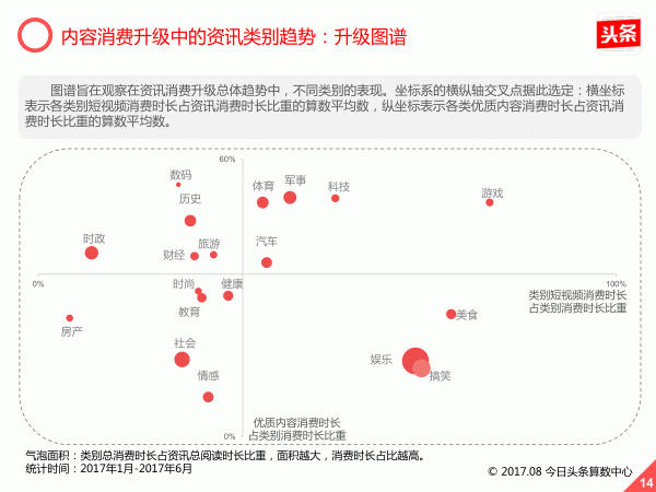 内容消费升级已至，今日头条《移动资讯报告》教你最抓住用户的心