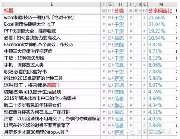 微信公眾號運營策略 微信公眾號運營策略