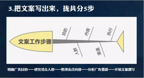 5大邏輯幫你寫出專業(yè)文案 5大邏輯幫你寫出專業(yè)文案
