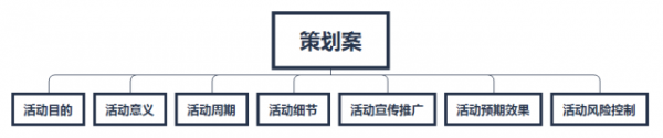 線下活動(dòng)14個(gè)套路 線下活動(dòng)14個(gè)套路