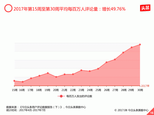 内容消费升级已至，今日头条《移动资讯报告》教你最抓住用户的心