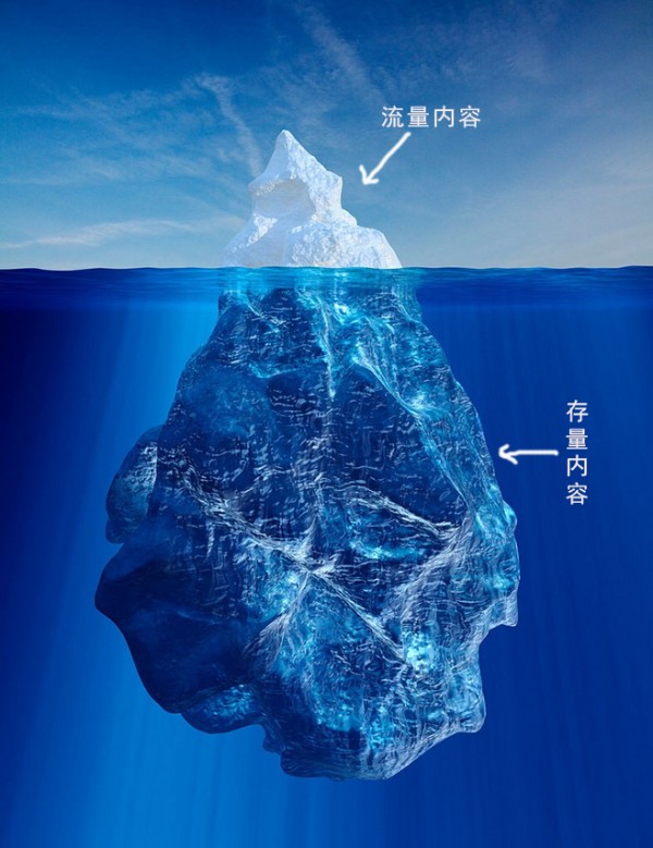 互聯(lián)網(wǎng)老司機(jī)教你3個(gè)內(nèi)容運(yùn)營(yíng)的基本套路 互聯(lián)網(wǎng)老司機(jī)教你3個(gè)內(nèi)容運(yùn)營(yíng)的基本套路