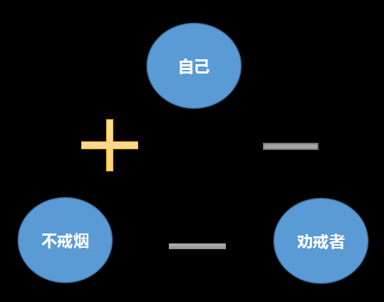 平衡1
