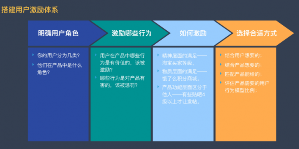 如何让用户留下来并产生价值? 如何让用户留下来并产生价值?