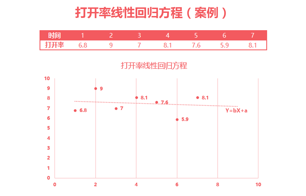 數(shù)說公眾號(hào)|文章的打開率