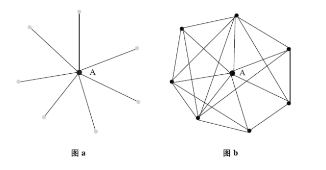 8招教你玩轉(zhuǎn)社群媒體運(yùn)營 8招教你玩轉(zhuǎn)社群媒體運(yùn)營
