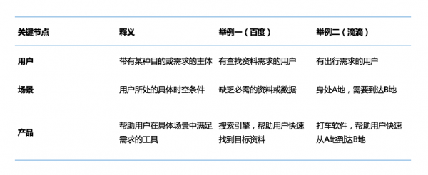 深解互聯(lián)網(wǎng)金融用戶屬性 深解互聯(lián)網(wǎng)金融用戶屬性
