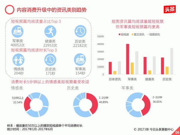 内容消费升级已至，今日头条《移动资讯报告》教你最抓住用户的心