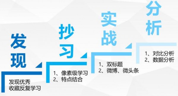 打造爆款短視頻，標題應(yīng)該怎么?。? width=
