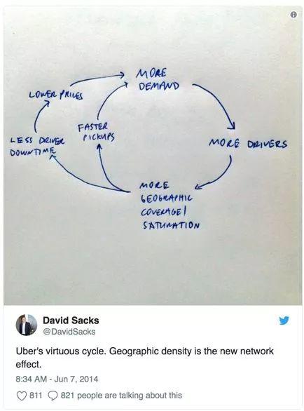 用戶增長怎么做？我在Uber和摩拜的實戰(zhàn)經驗