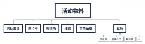 線下活動(dòng)14個(gè)套路 線下活動(dòng)14個(gè)套路