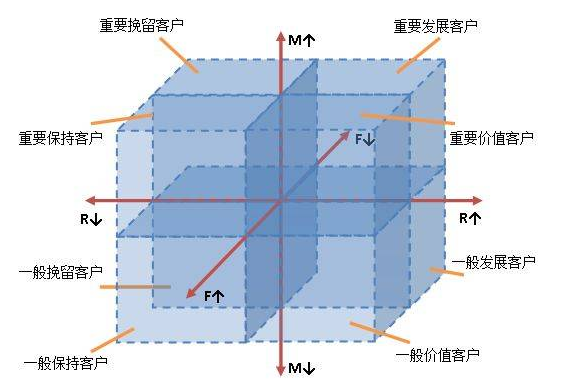 新媒體運營KPI設置指南 新媒體運營KPI設置指南