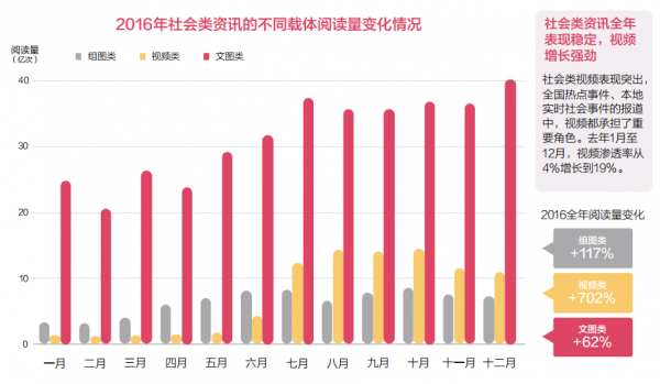 解密今日頭條文章推薦機(jī)制：什么樣的頭條文章更受青睞？