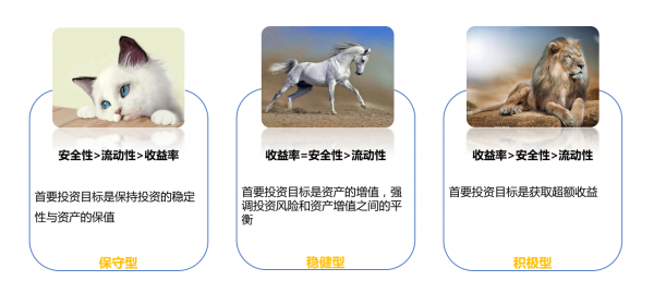 深解互聯(lián)網(wǎng)金融用戶屬性 深解互聯(lián)網(wǎng)金融用戶屬性