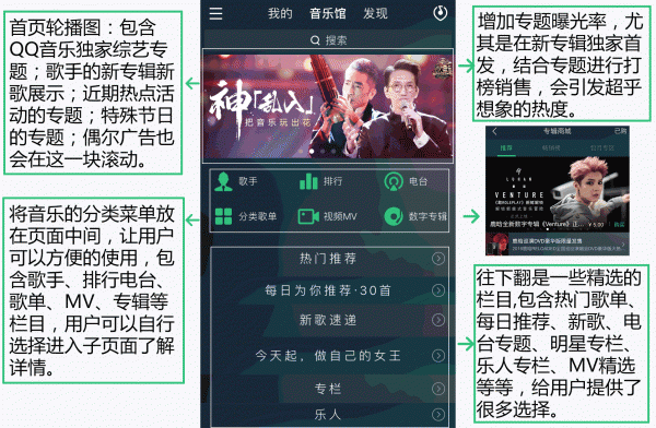 以網(wǎng)易云音樂和落網(wǎng)為競(jìng)品對(duì)象，聊聊QQ音樂的產(chǎn)品功能與運(yùn)營(yíng)策略