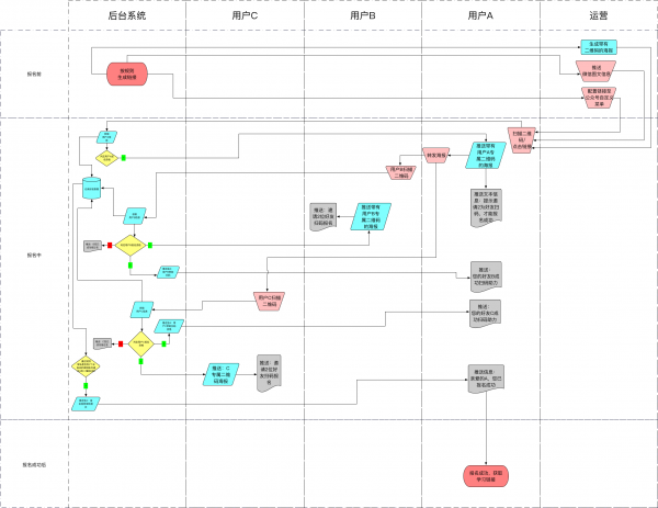 掃碼轉(zhuǎn)發(fā)裂變，這3個(gè)公眾號漲粉套路讓你輕松日增過萬