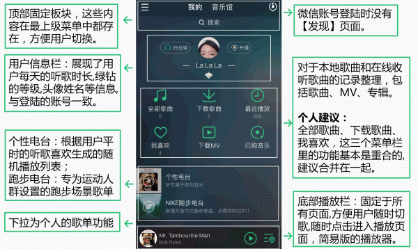 以網(wǎng)易云音樂和落網(wǎng)為競(jìng)品對(duì)象，聊聊QQ音樂的產(chǎn)品功能與運(yùn)營(yíng)策略
