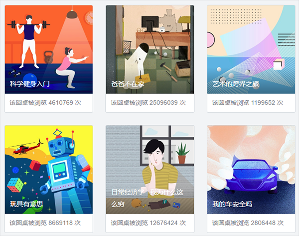 如何做好用户分类并用对运营方法? 如何做好用户分类并用对运营方法?