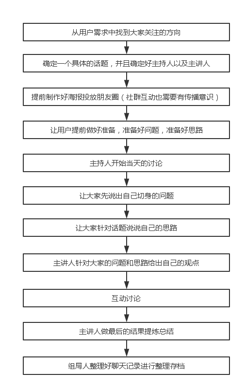 正和島交易結(jié)構(gòu)