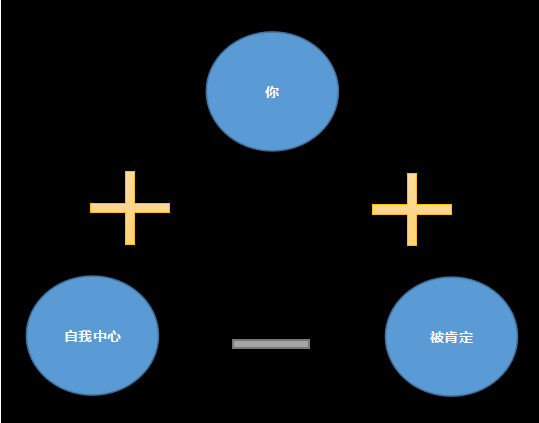 平衡4